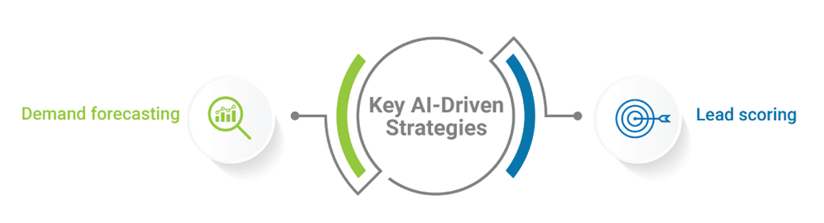 Graphic highlighting AI-driven martech strategies